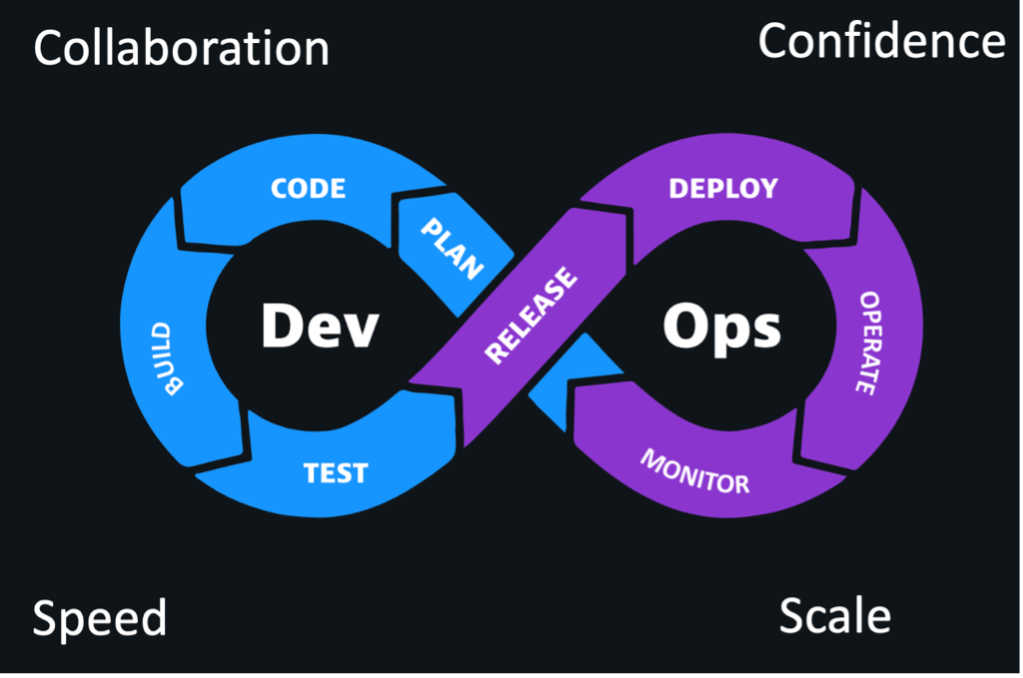 Part 1: How Dynatrace and GitHub help you deliver better software faster