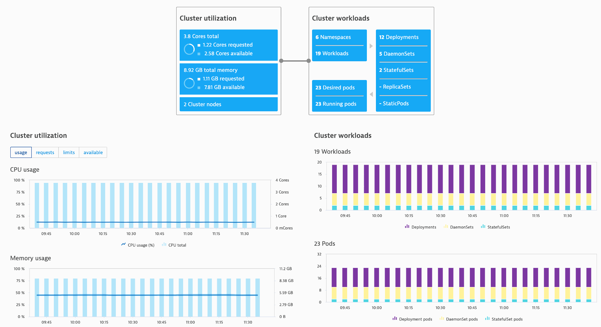 Part 1: How Dynatrace and GitHub help you deliver better software faster