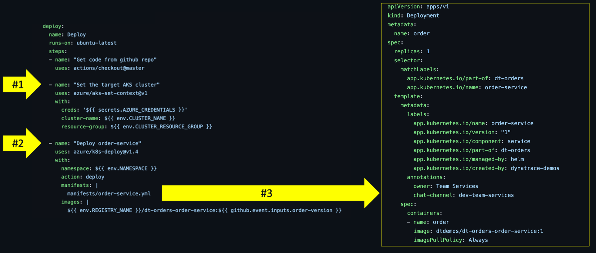 Part 1: How Dynatrace and GitHub help you deliver better software faster