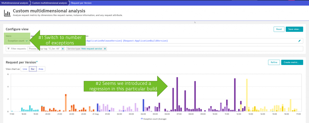 Automatically detect regressions introduced with a particular version by focusing on different metrics extracted from version-aware PurePaths