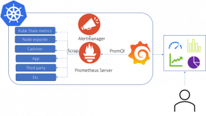 What is the architecture of Prometheus?