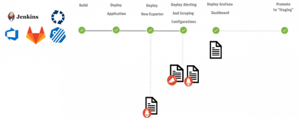 What Is Prometheus And Why Do You Need It?