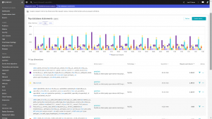 Dynatrace extends automatic and intelligent observability to applications in Azure Spring Cloud