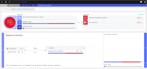 Dynatrace extends automatic and intelligent observability to applications in Azure Spring Cloud