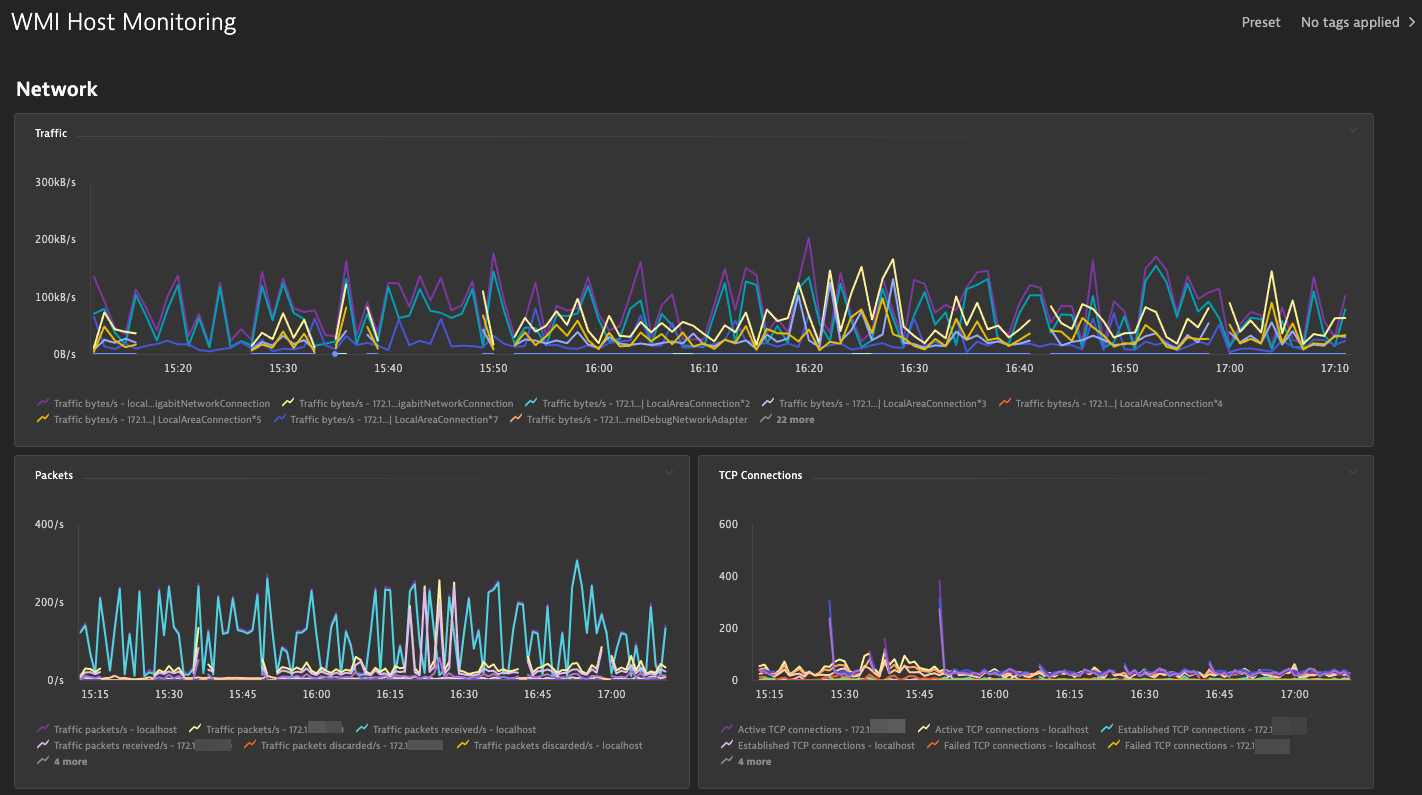 Remote Windows host monitoring dashboard