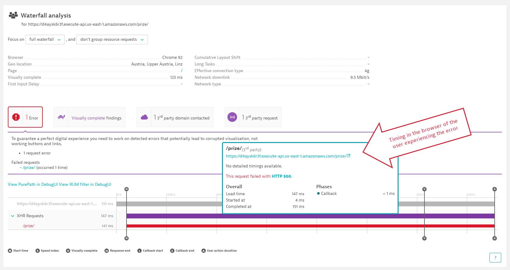 Screenshot Dynatrace waterfall analysis