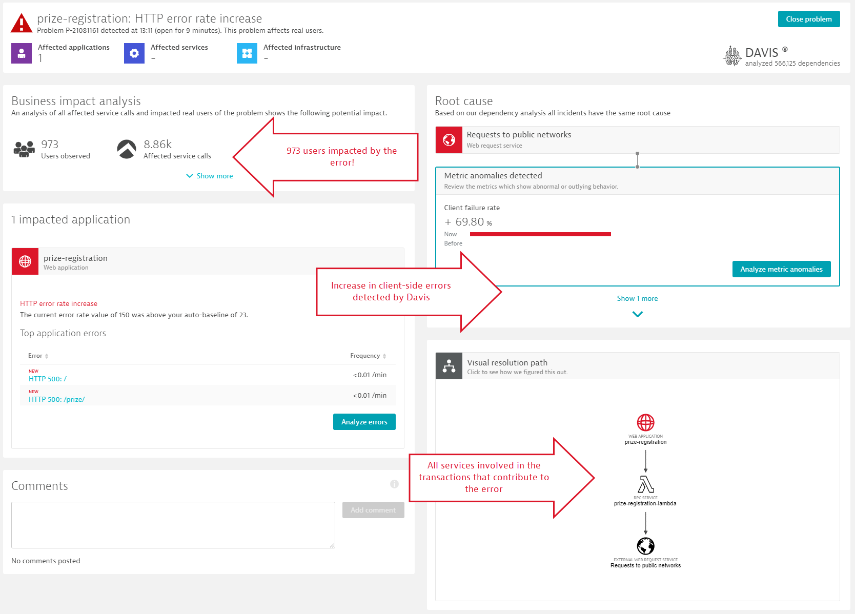 Screenshot Dynatrace Business impact analysis