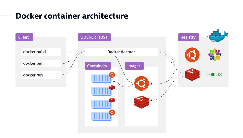 Kubernetes Vs Docker: What's The Difference?