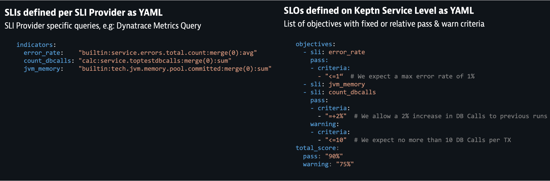 SLO/SLI configuration file example