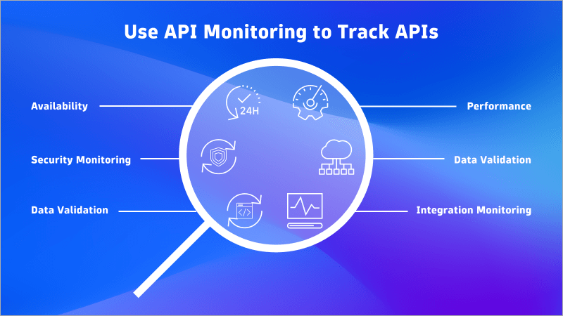 What is API monitoring?