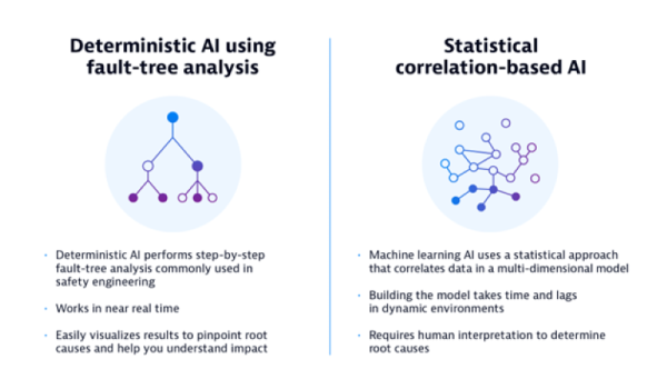 What Is Causal AI?