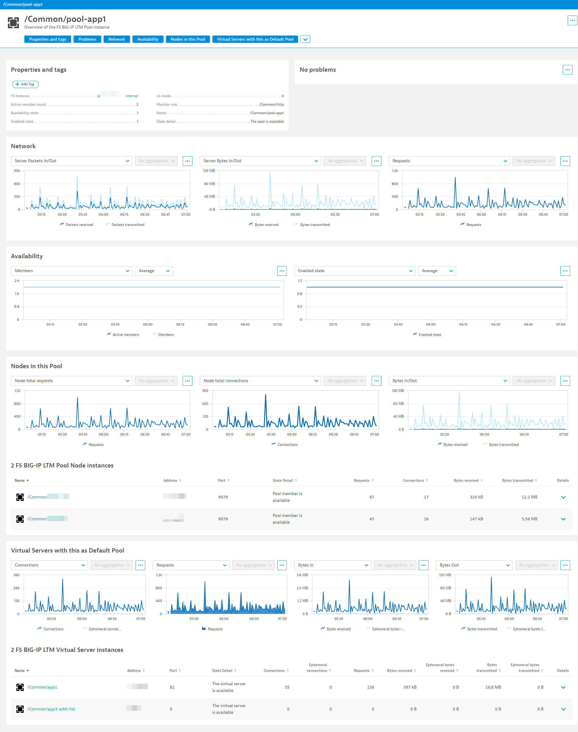 BIG-IP LTM pool instance overview