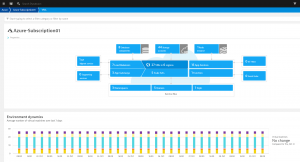 Azure subscriptions Dynatrace screenshot