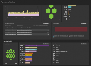 Dynatrace dashboard - Prometheus