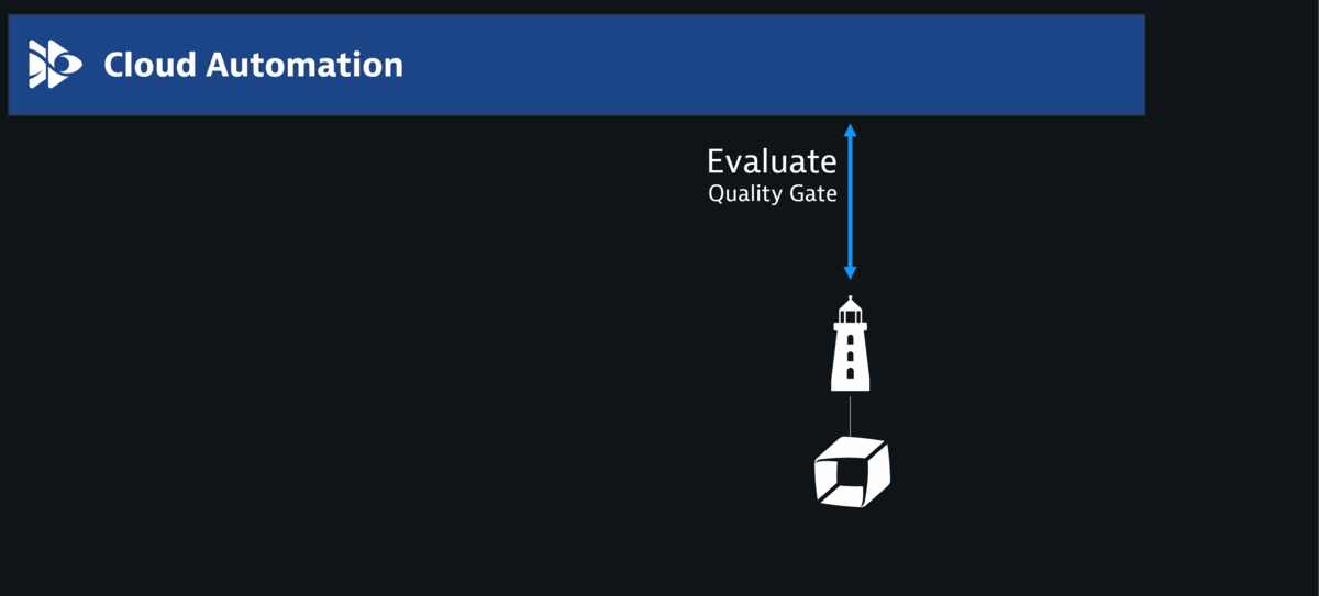 Release validation extended tasks GIF