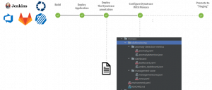 Prometheus OpenMetrics ingest and Monaco pipeline Dynatrace