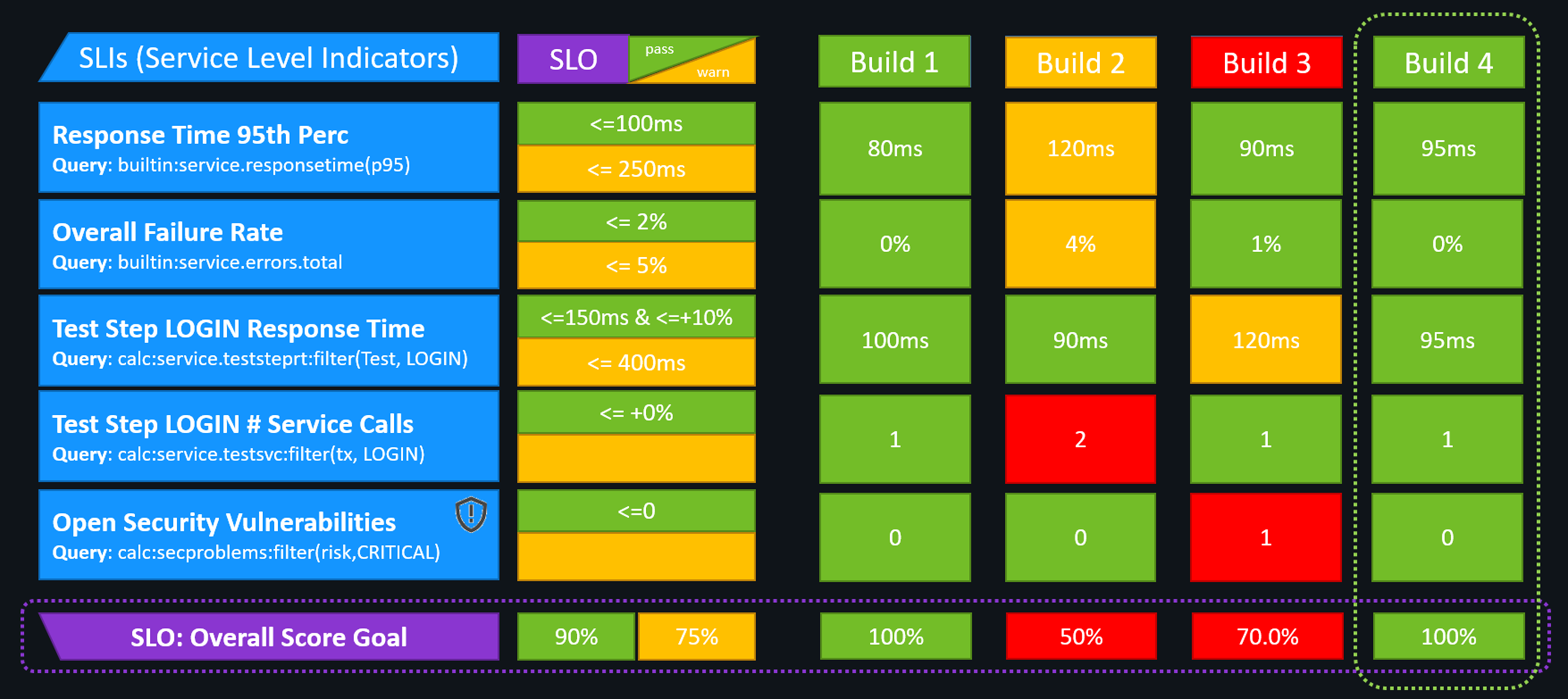 Release validations with quality gates