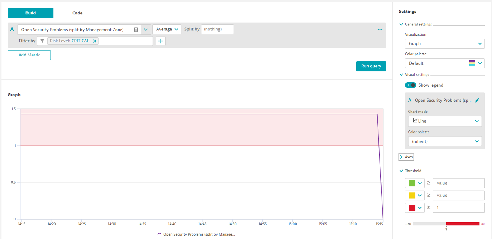 Open Security Problems Dynatrace screenshot