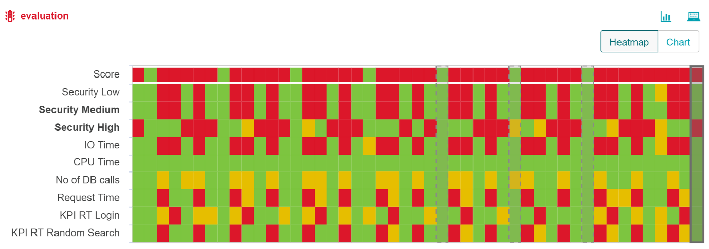 Security related SLOs Dynatrace screenshot