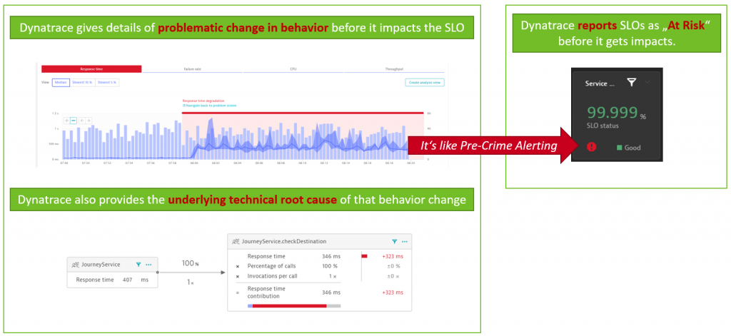 Dynatrace’s Pre-Crime Alerting on SLOs is what elevates regular SLO reporting to ensuring business resiliency