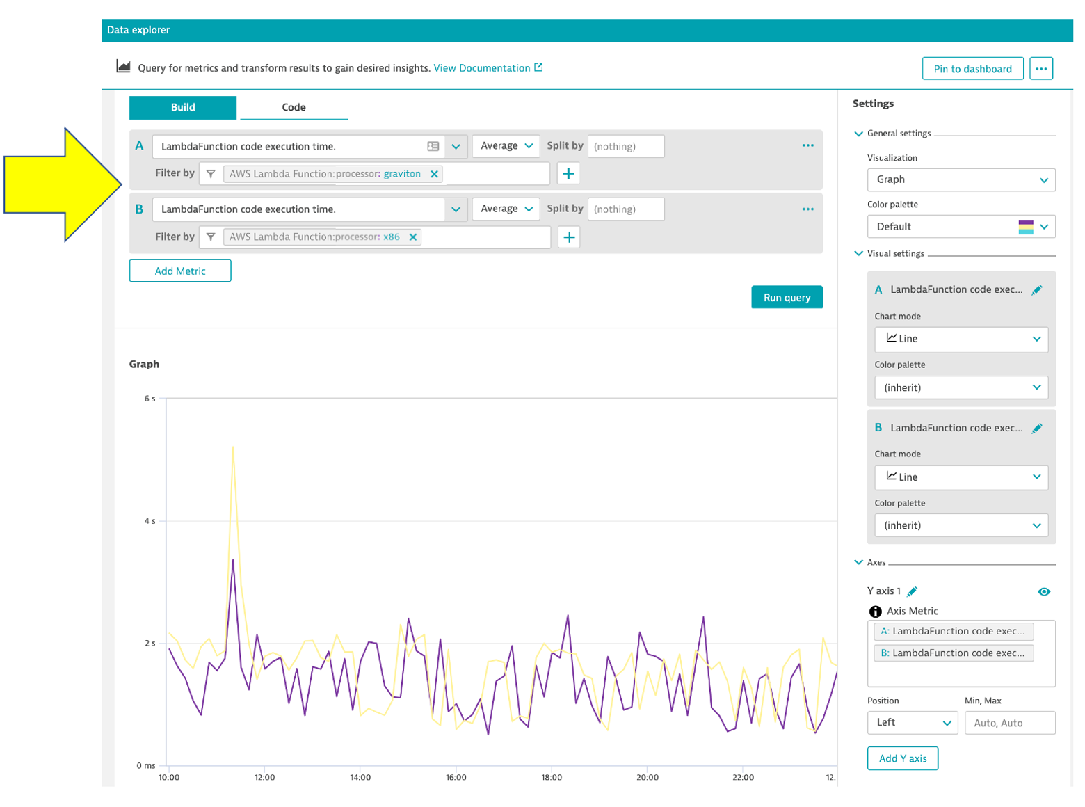 Dynatrace Data explorer