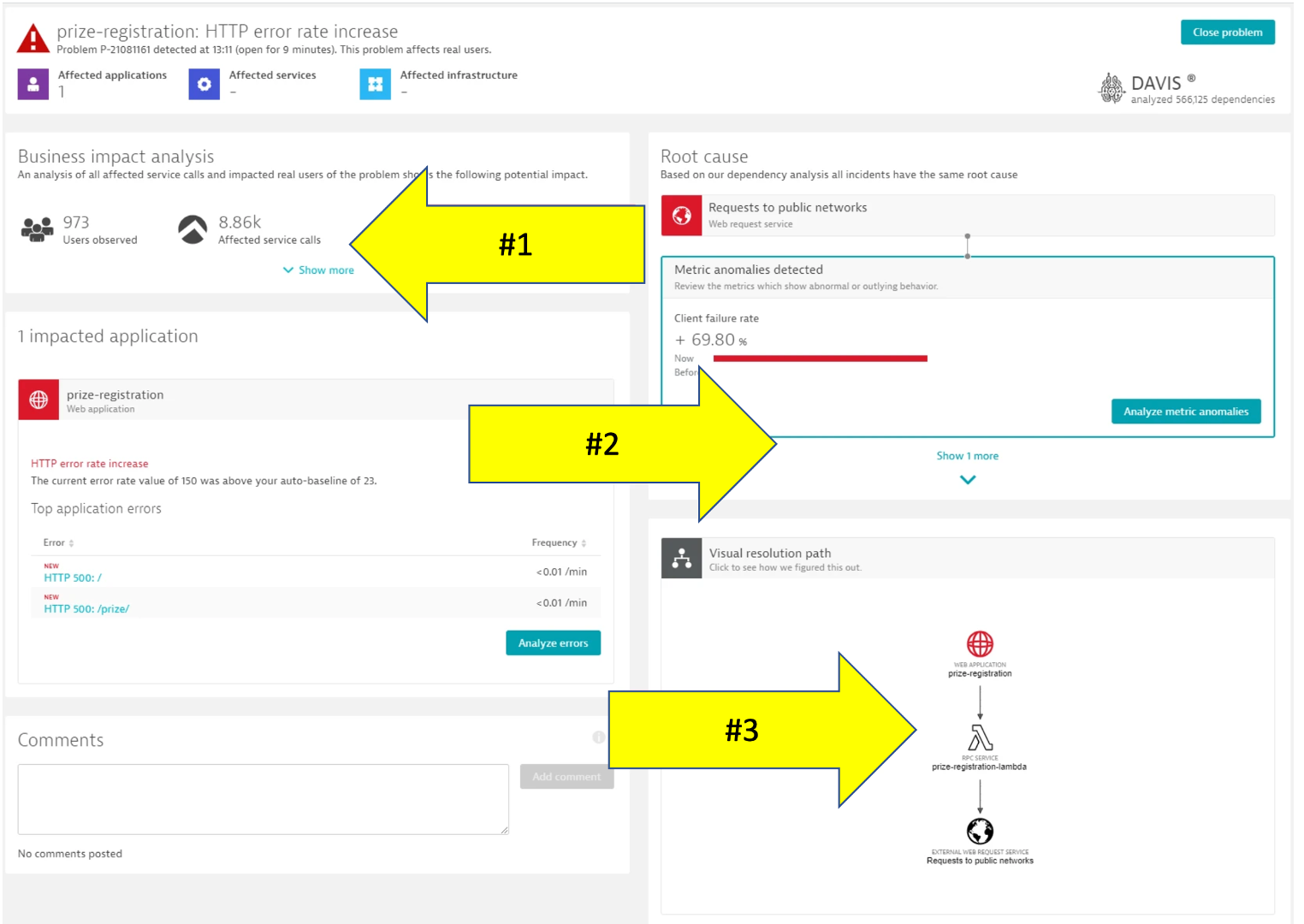 Dynatrace Problem Card