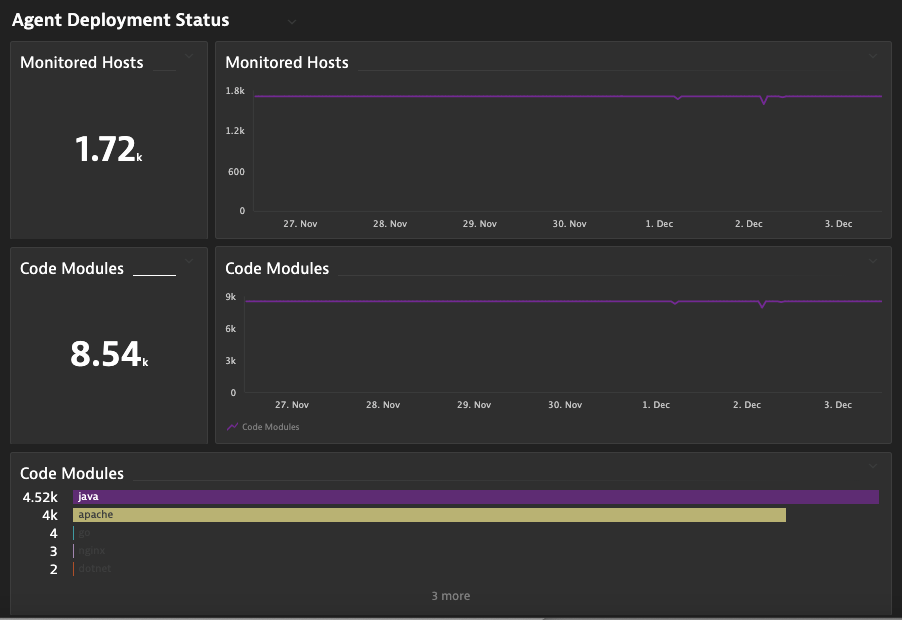 Deployment Status