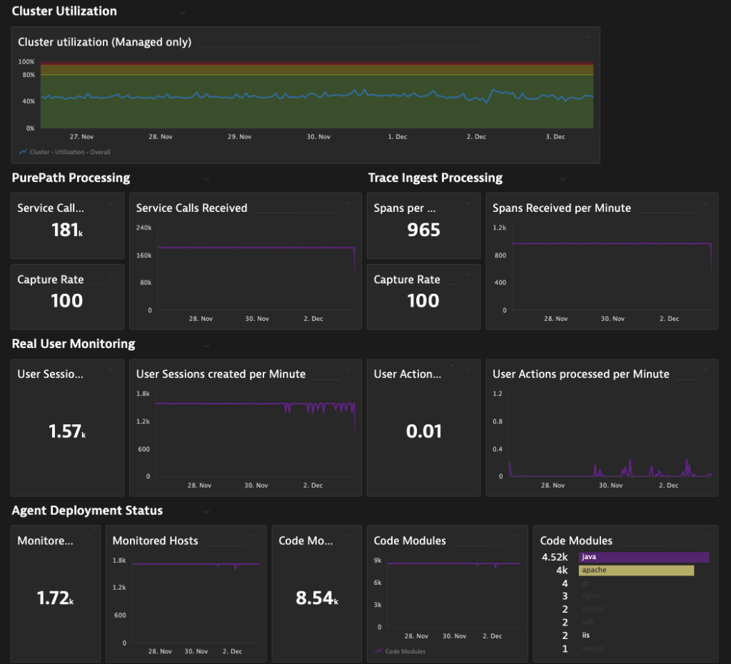 Self-Monitoring Dashboard