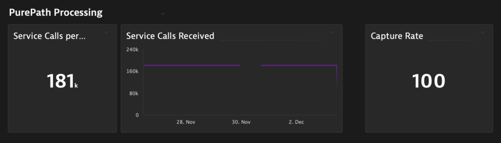 PurePath Processing