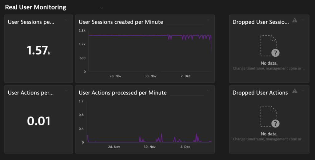 Real User Monitoring