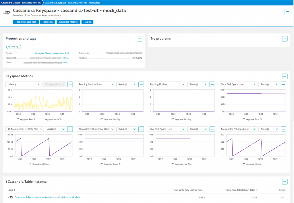 Cassandra Prometheus Keyspace Entity