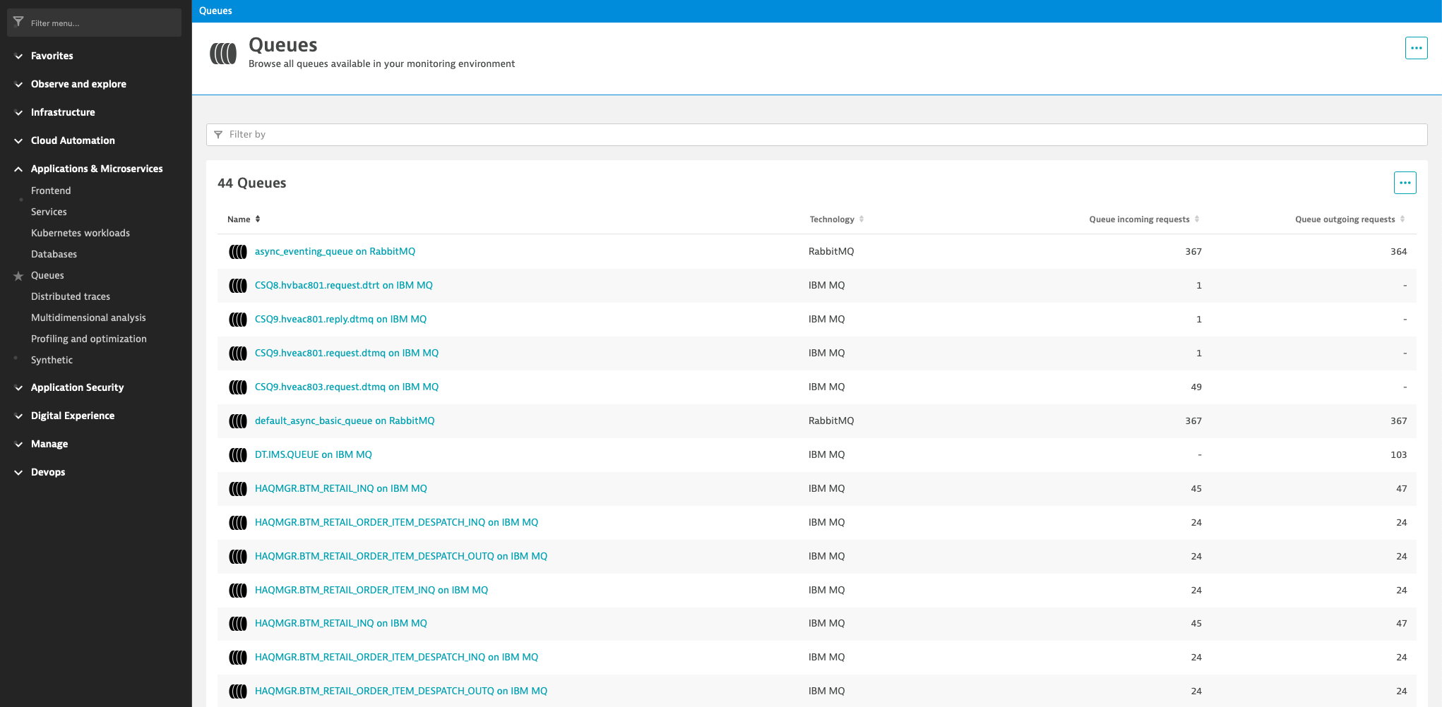Queues page in Dynatrace