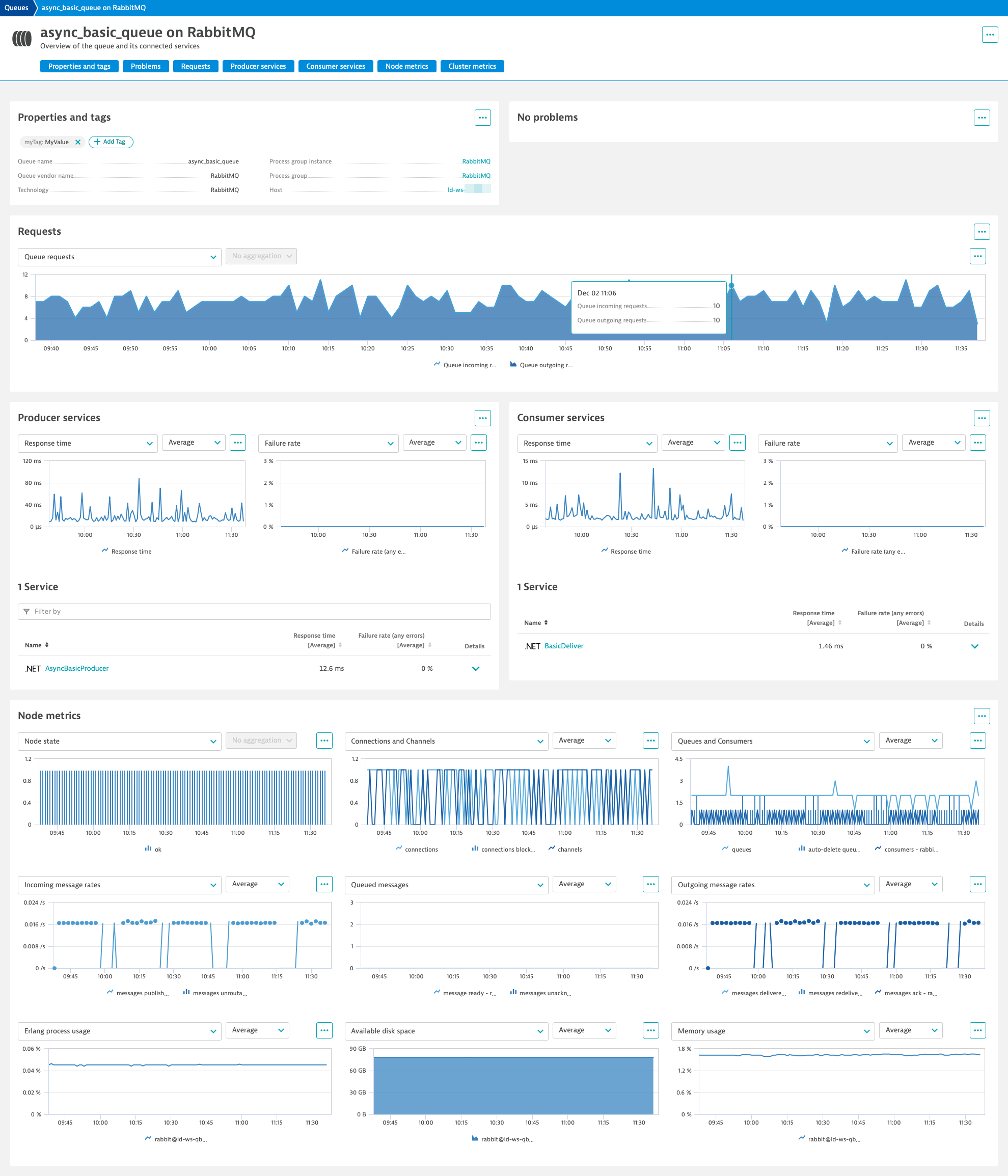 RabbitMQ technology details