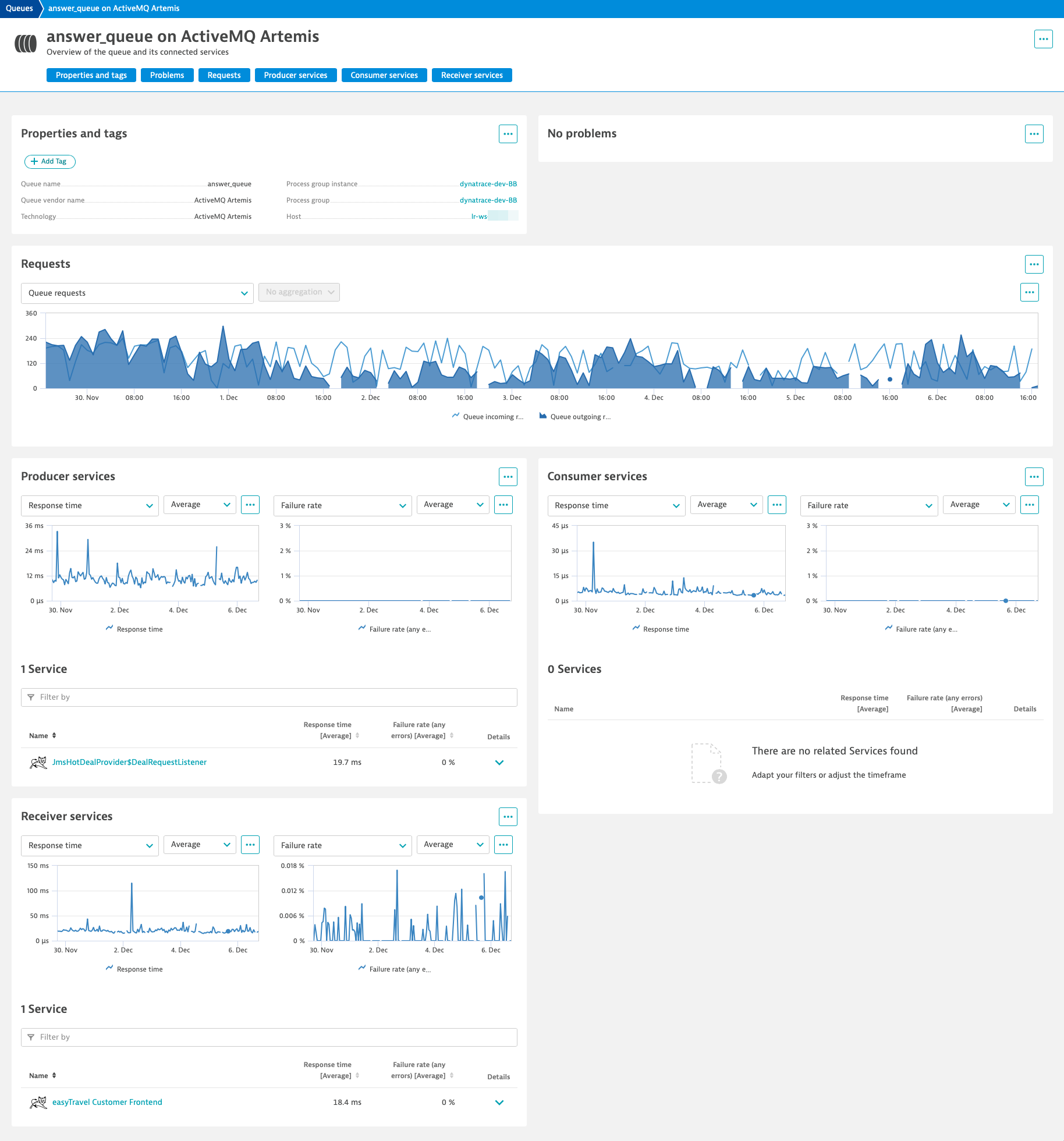 ActiveMQ Artemis details