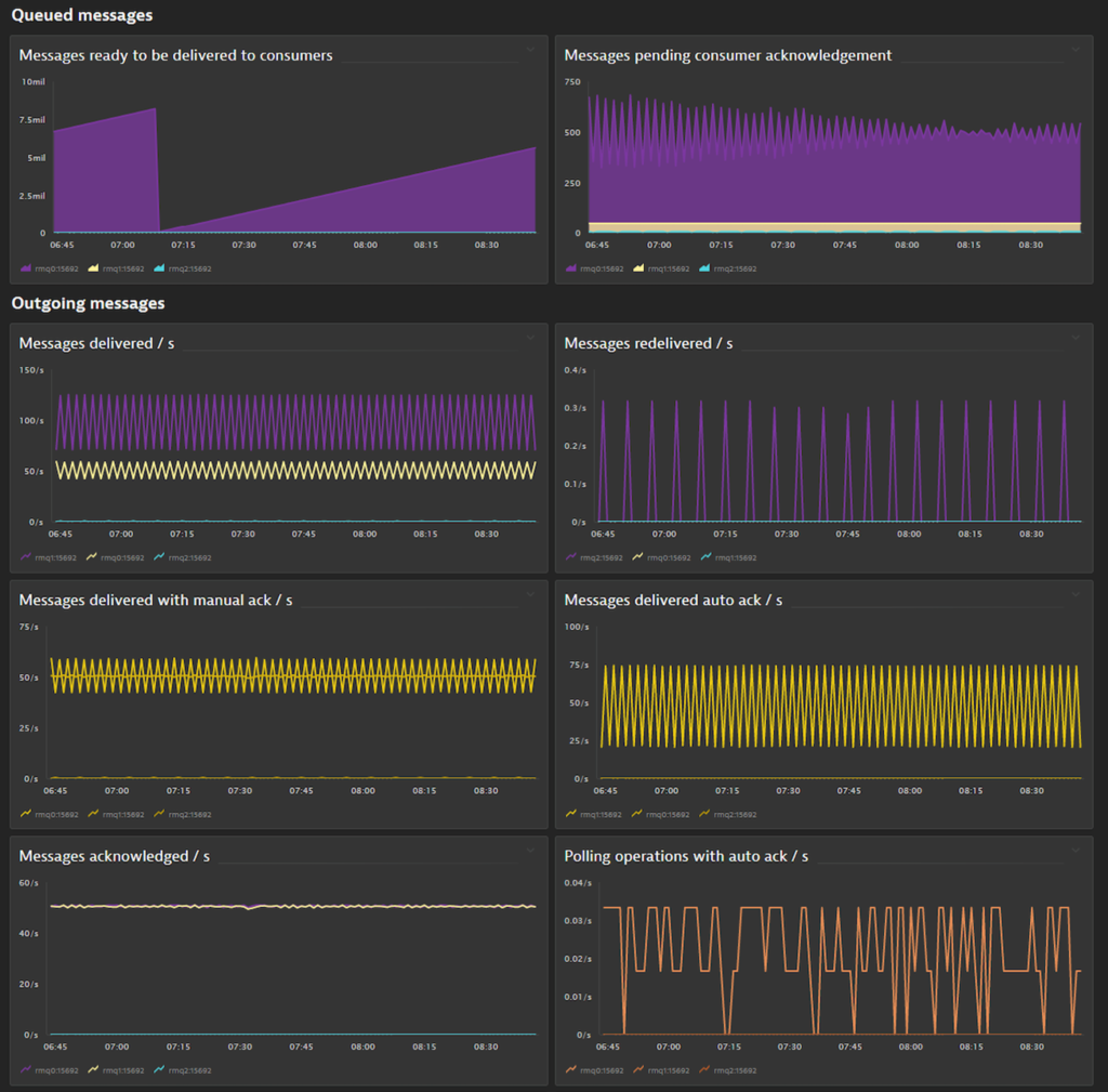 Prometheus overview Dynatrace