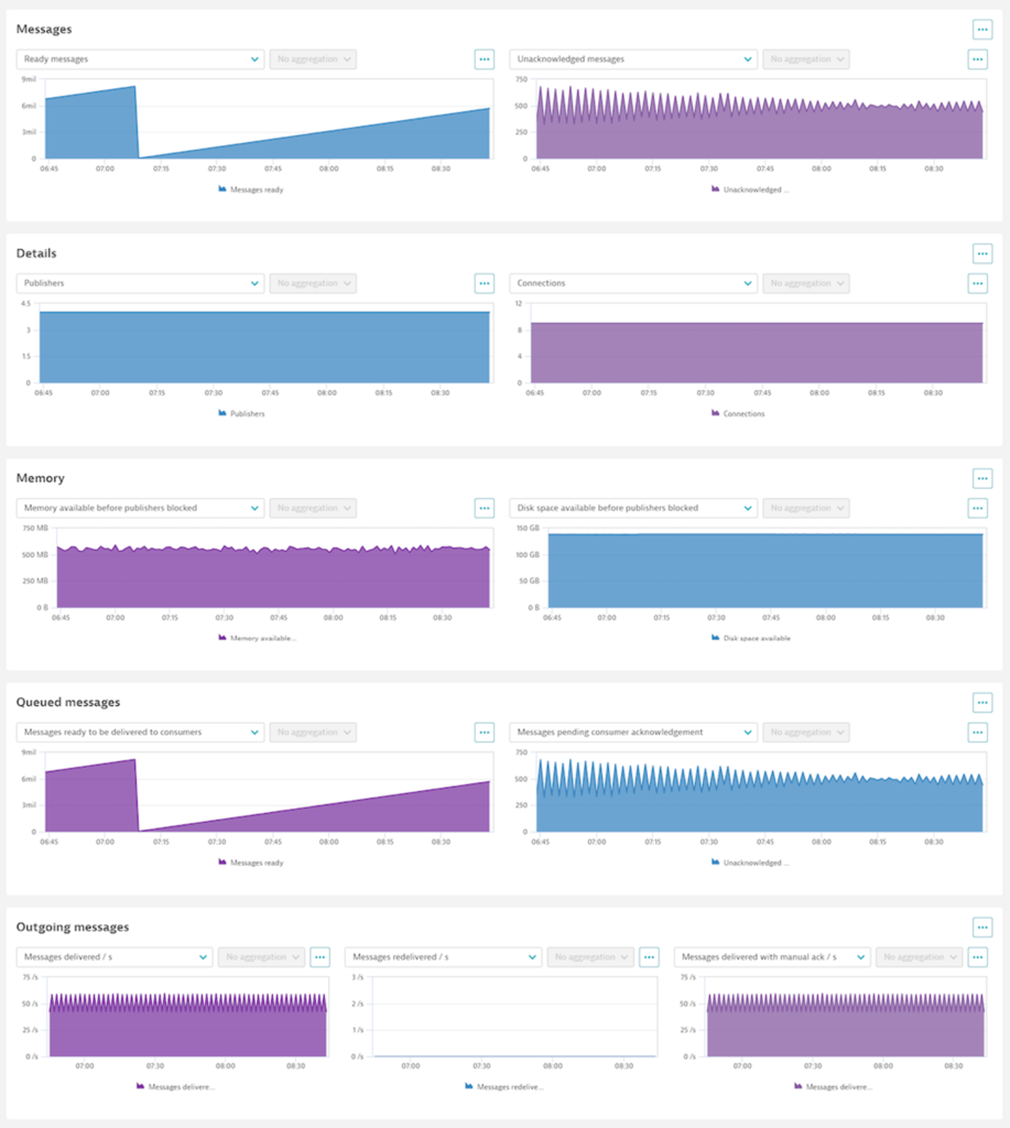 Prometheus metrics in Dynatrace