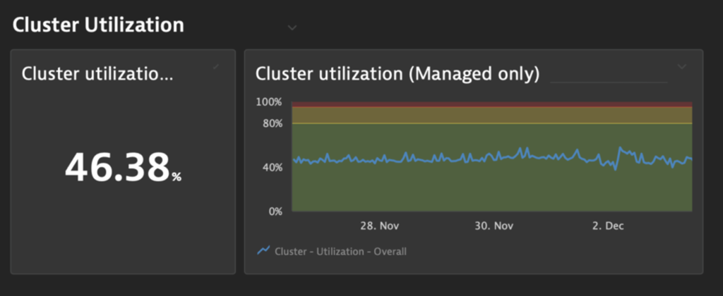 Cluster Utilization Dashboard Dynatrace screenshot