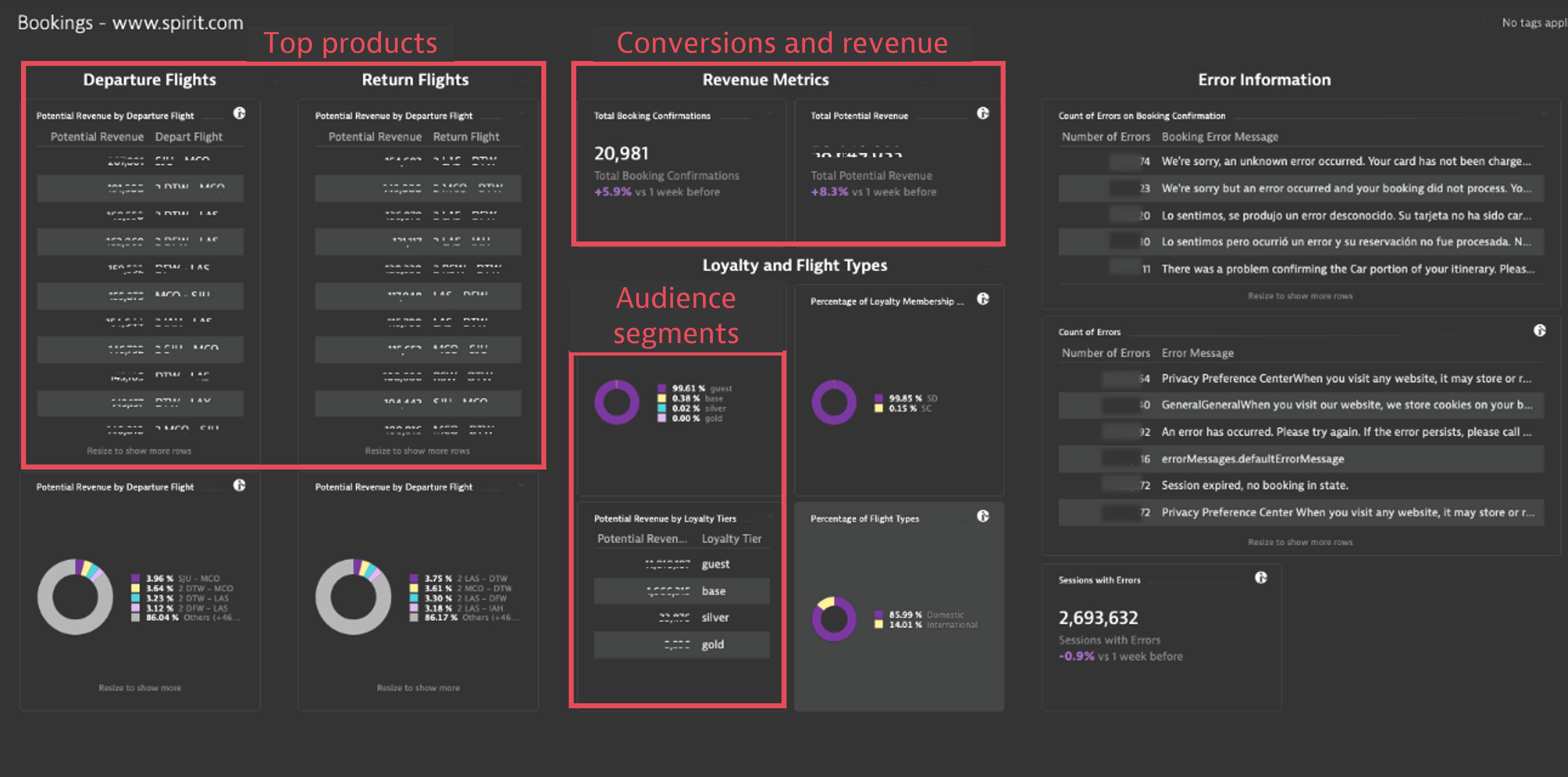 business observability