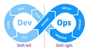shift-left, shift-right, open source for DevOps