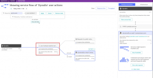 Service-flow depicts in-context tracing