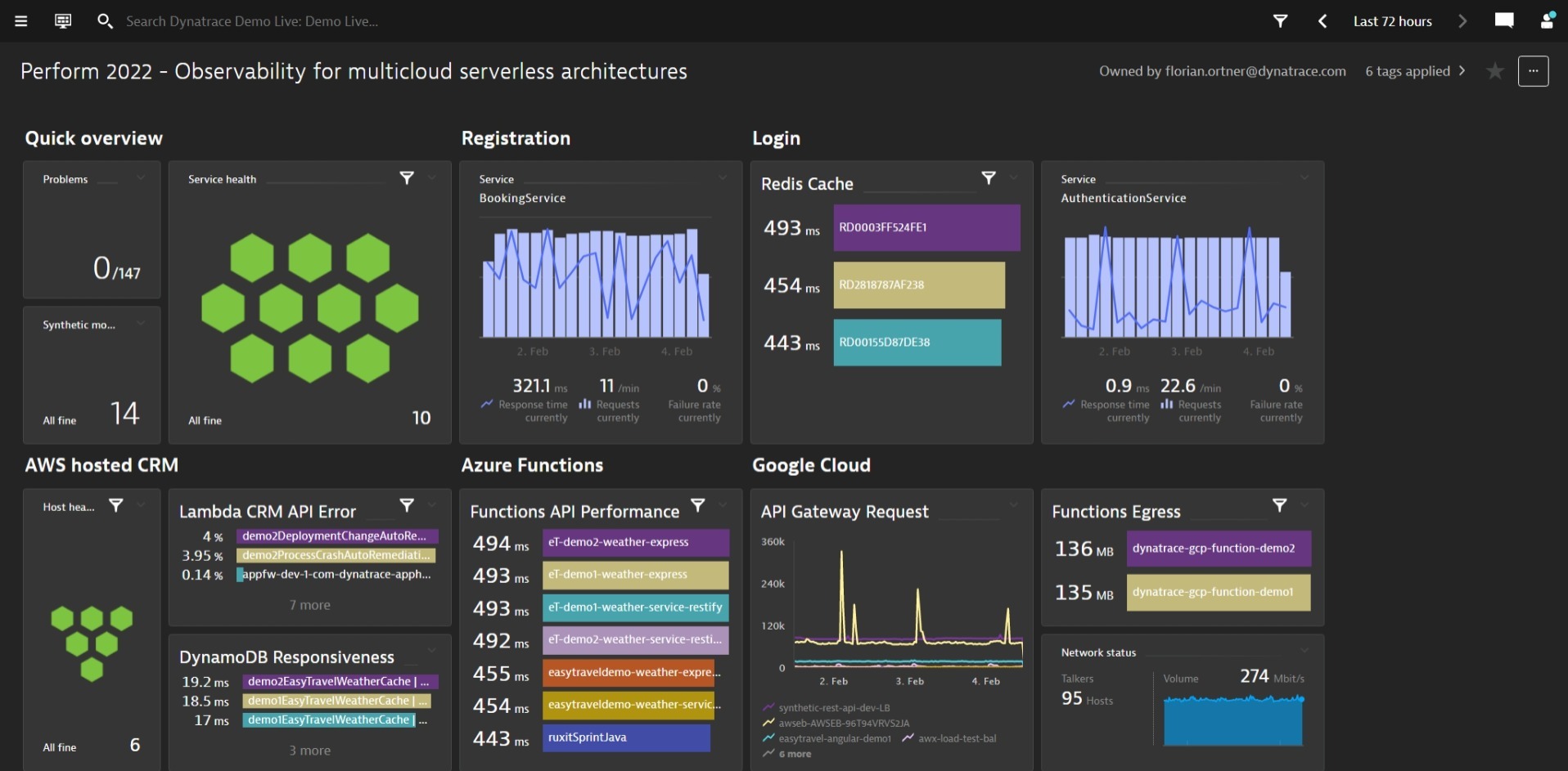 Multicloud serverless application dashboard at a glance