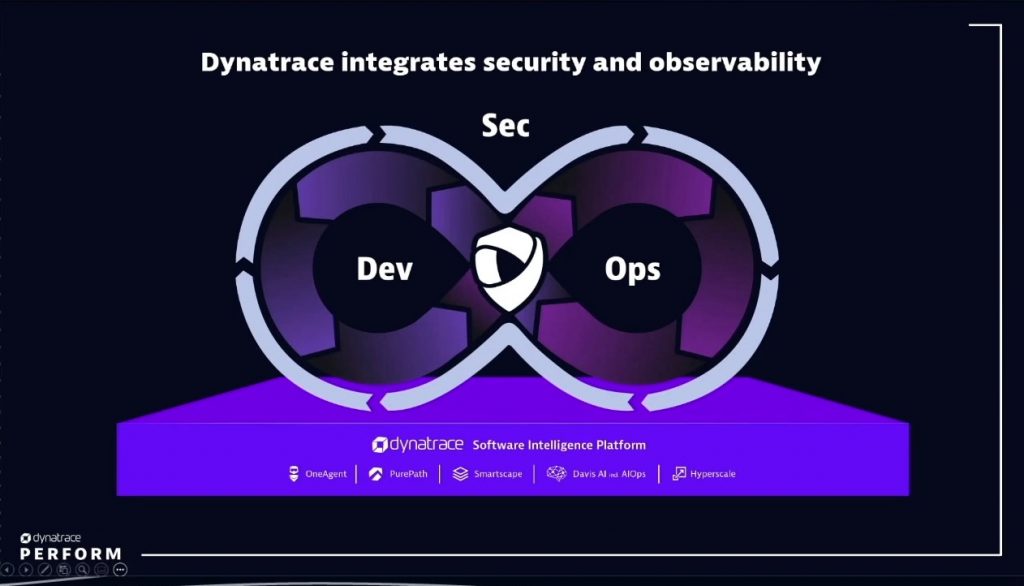 DevSecOps infinity loop integrating security and observability