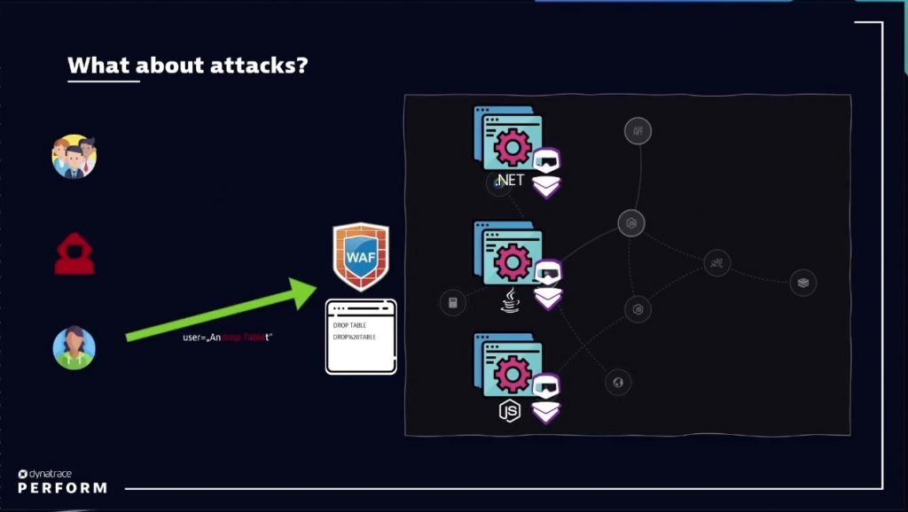 Dynatrace eliminates security blind spots in WAFs