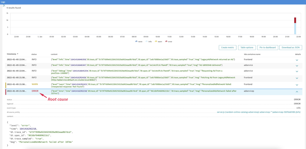 Root cause of a breakdown in a transaction flow of related log files