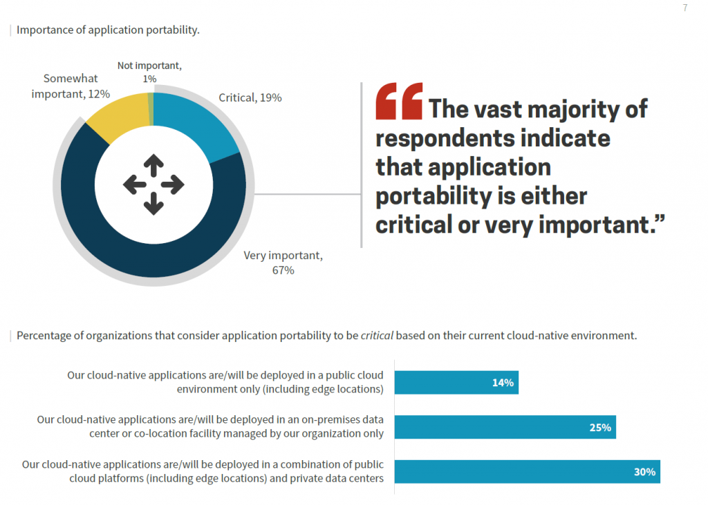 ESG report application portability bar chart