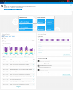 EKS Observabilitiy via EKS Blueprints and the Dynatrace OneAgent Operator