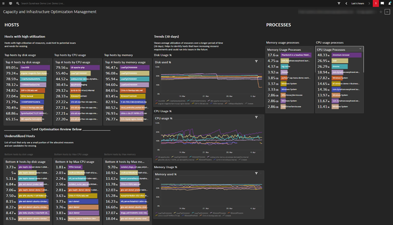 Azure well-architected framework - host utilization dashboard