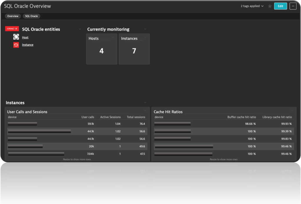 Intelligent observability for Oracle and SQL databases