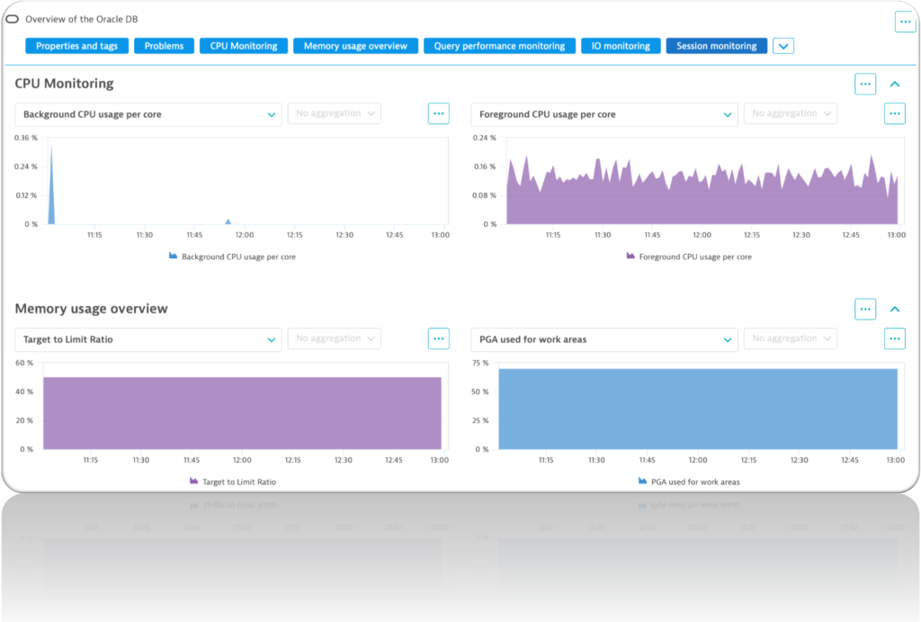 Intelligent observability for Oracle and SQL databases