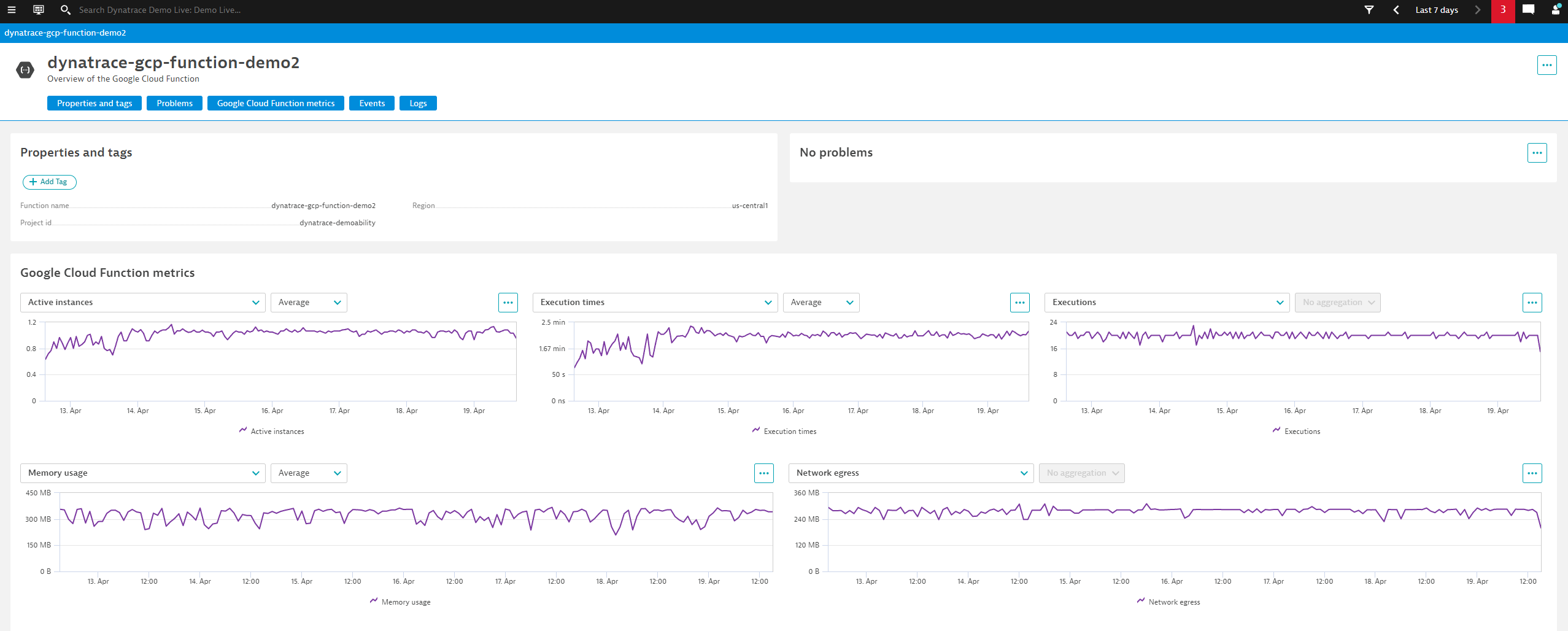 Dynatrace SaaS on Google now generally available
